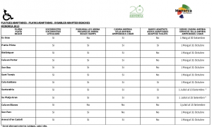 List of wheelchaire accessible beaches